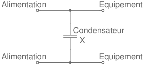 Condos type x
