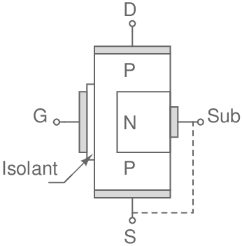 structure mosfet canal p app