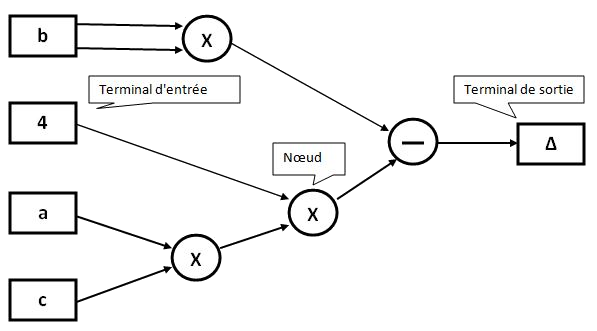 image lv3