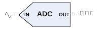 ADC Symbol