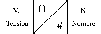 symbole CAN