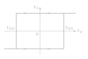 hysteresis non inv