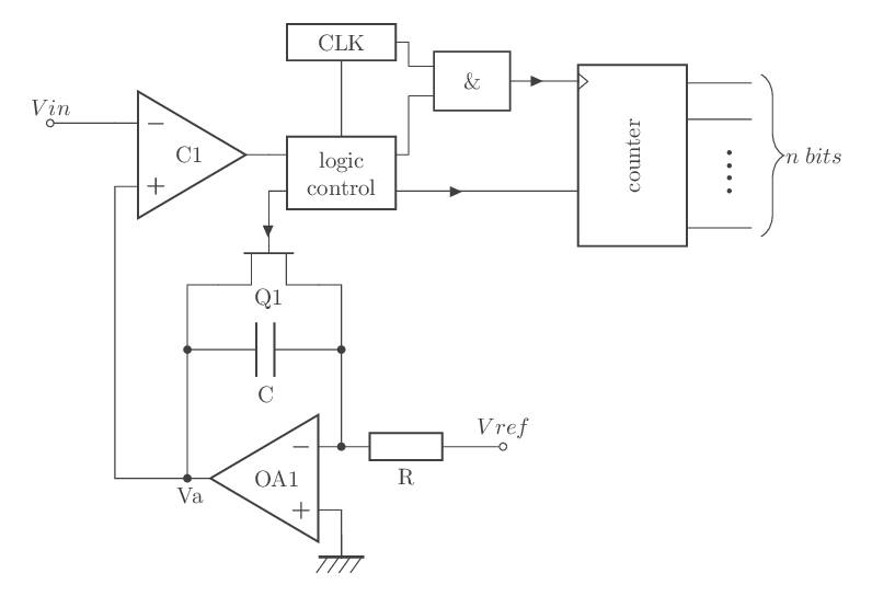 convertisseur analogique-numérique simple rampe