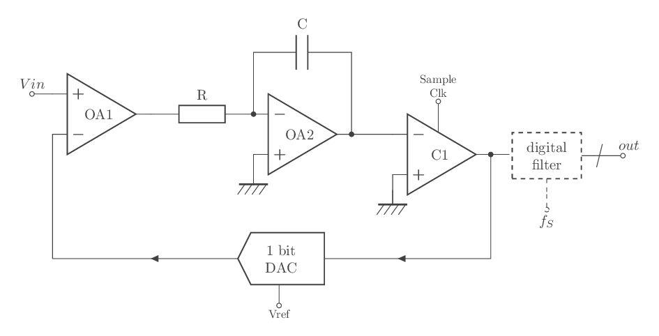 convertisseur sigma delta