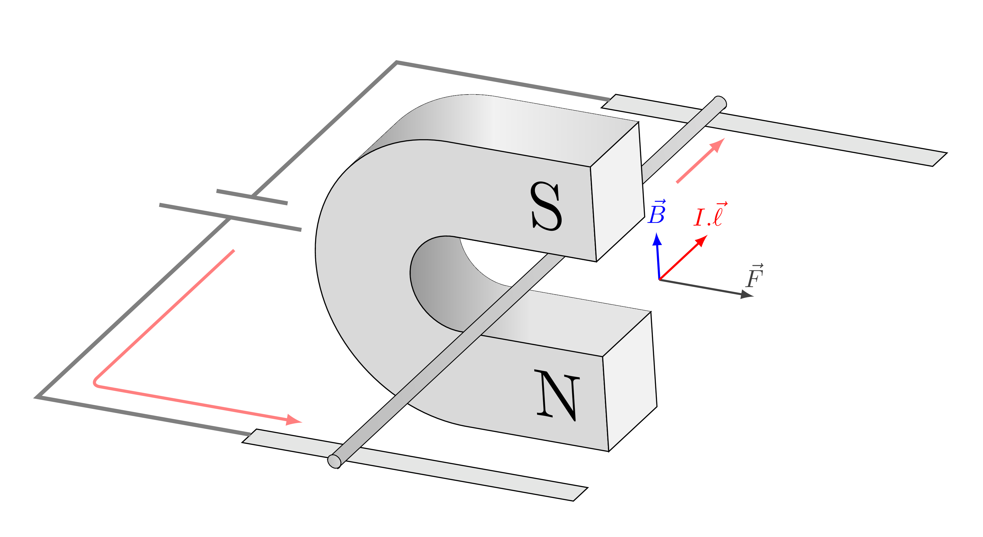 Laplace magnet force