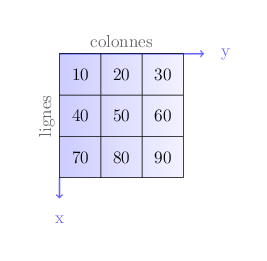 array exple 1 1
