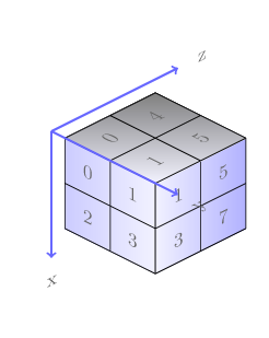 array exple 3 1