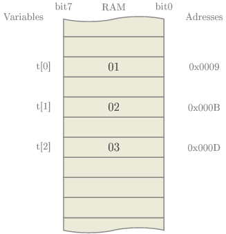 exple pointer 2 1