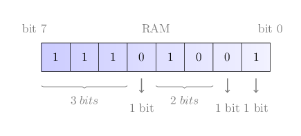 exple structure 2