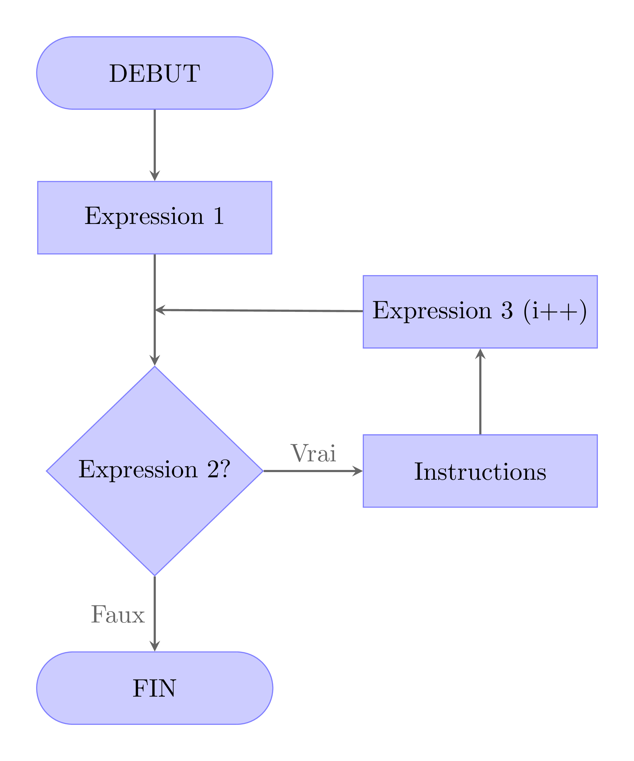 the for loop statement 1