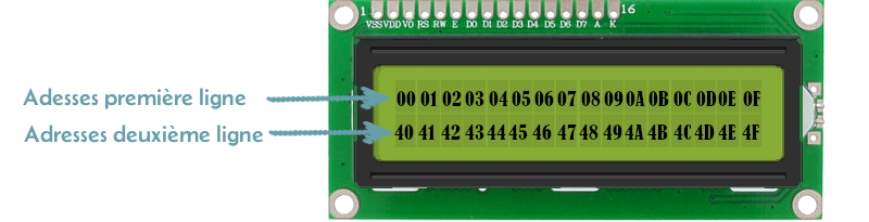 afficheur lcd 2x16c p